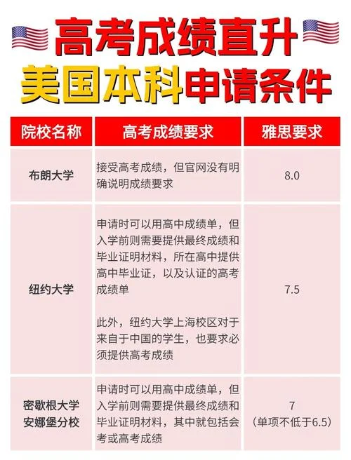 美国大学留学成绩要求_1