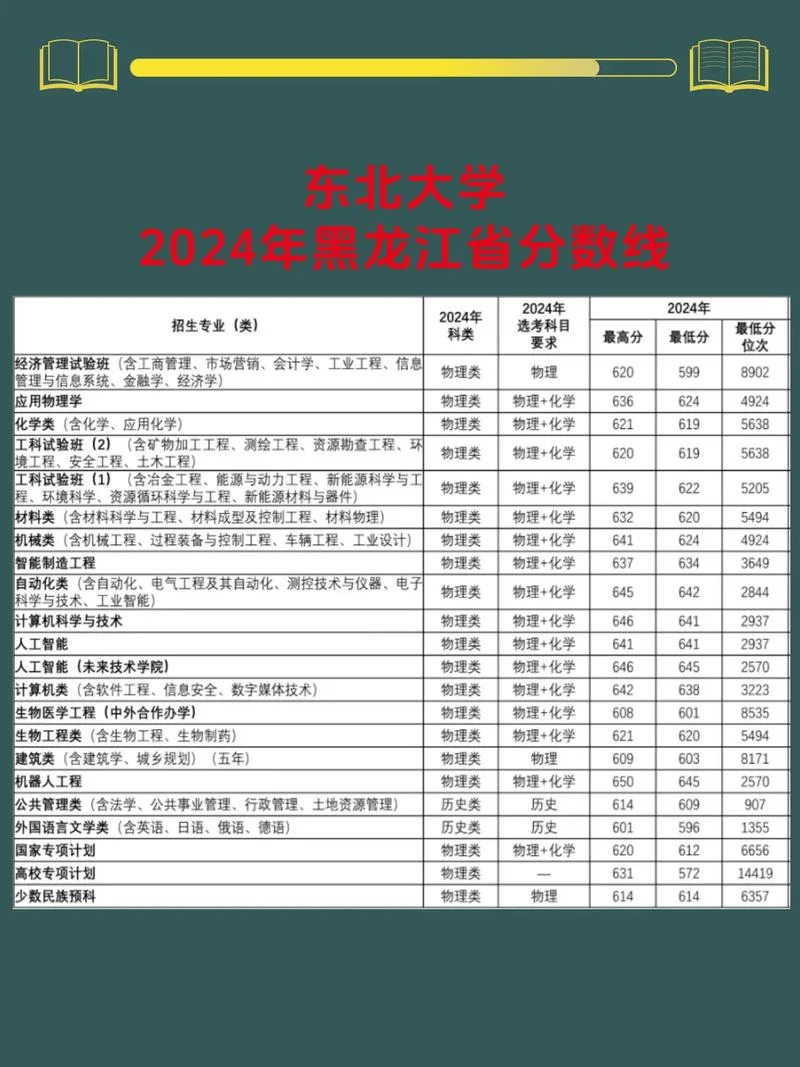 东北大学机械考研分数线_2