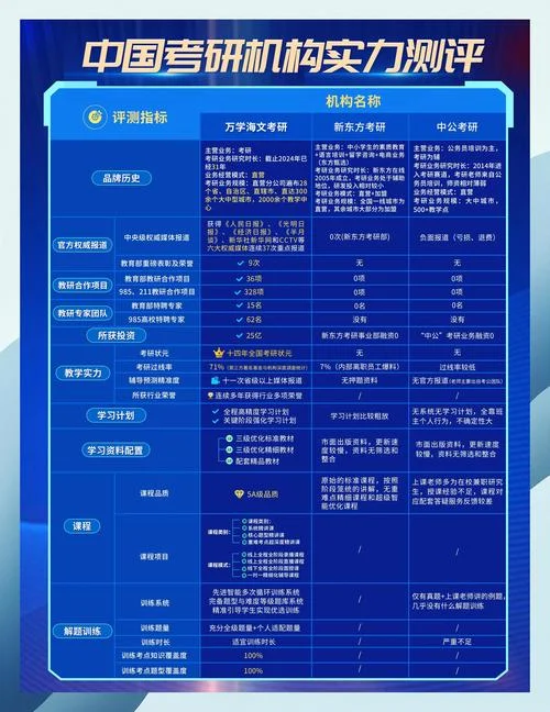考研的大机构有哪些-热门考研机构盘点