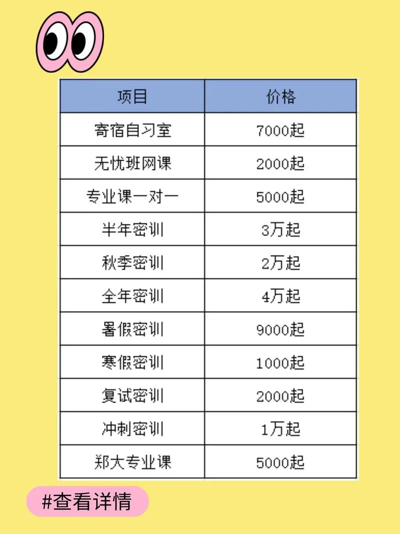 考研要多少钱一分_2