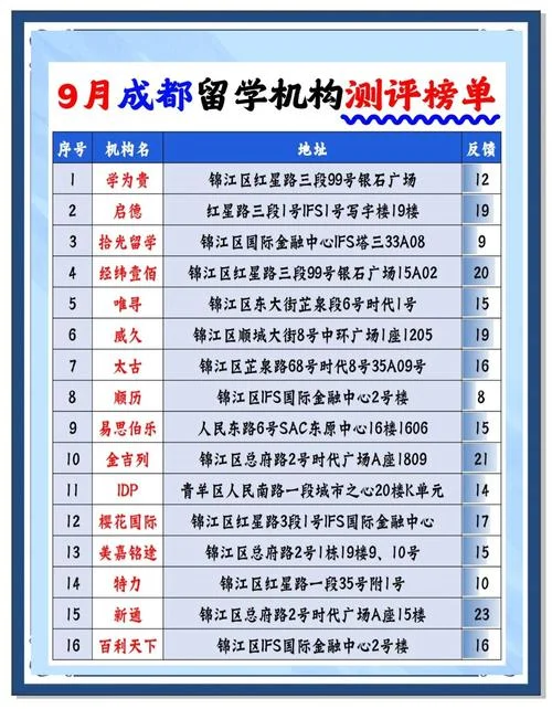 成都留学服务机构介绍-成都留学服务介绍