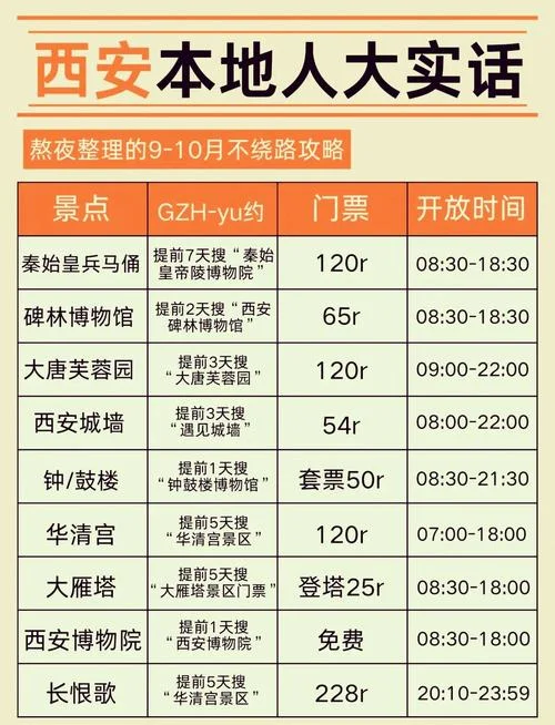 西安各景点及门票价格_2