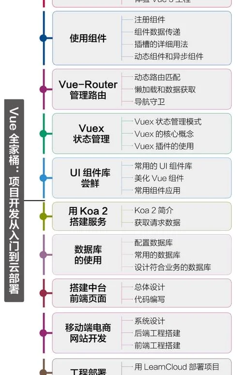 一个完整的vue项目介绍_1