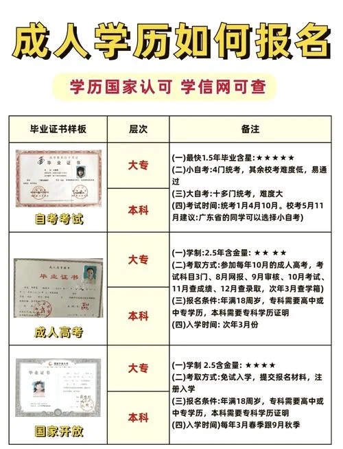 成人学历怎么报名的-成人学历报名攻略