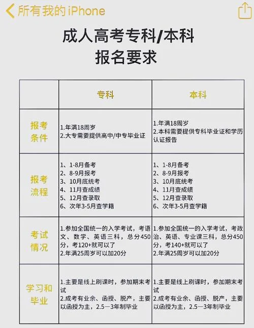 成人考怎么报名考试_1
