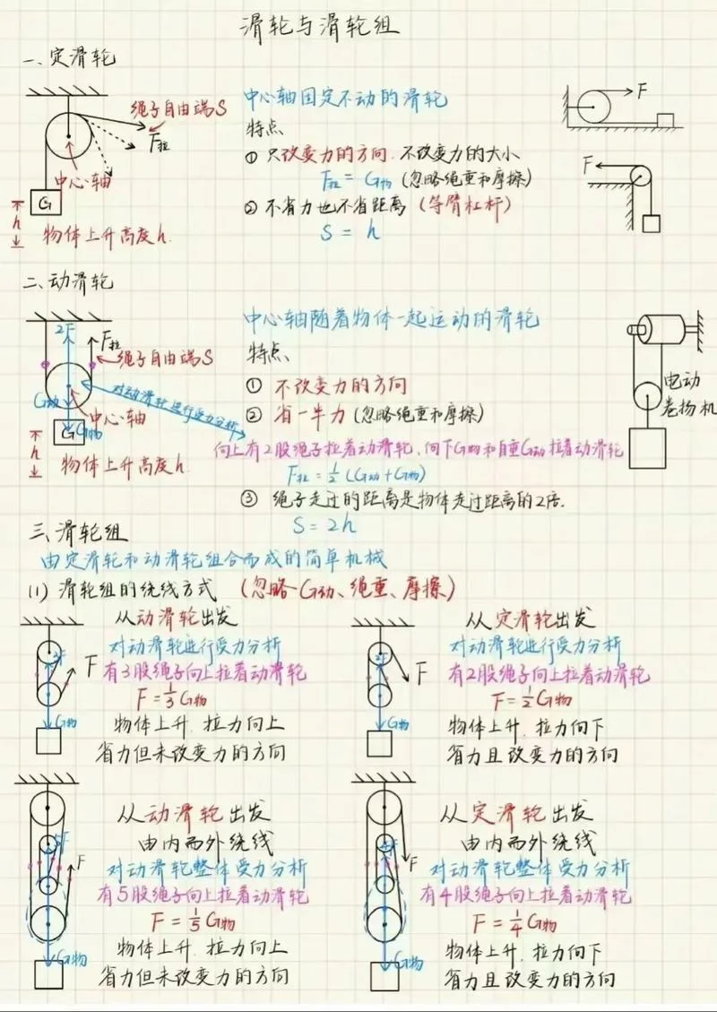 初中生可以学什么技术-初中生学什么技术