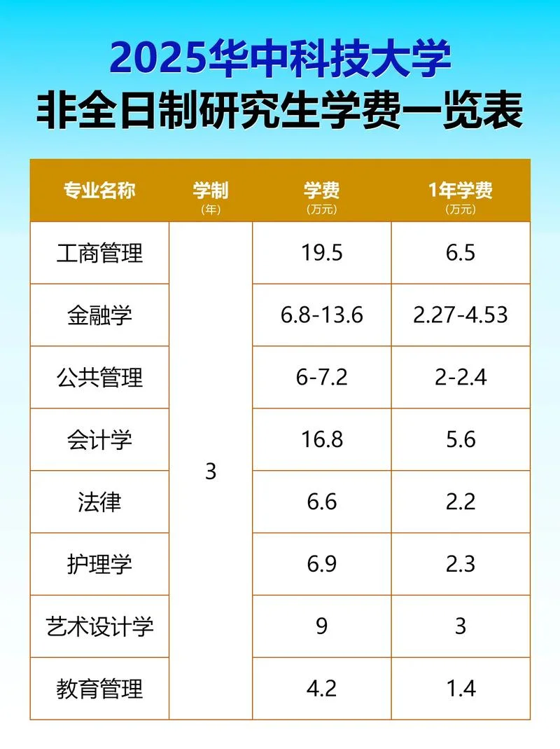 大学考研要多少钱-考研学费概算