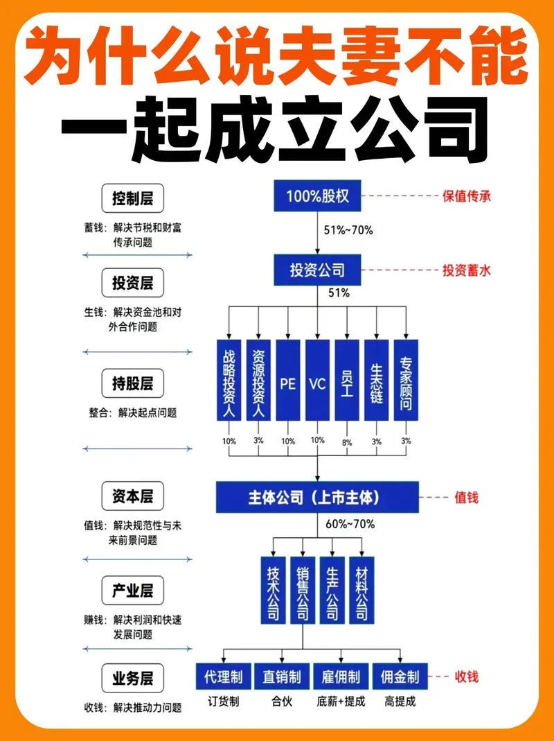 什么是资本有机构成_2