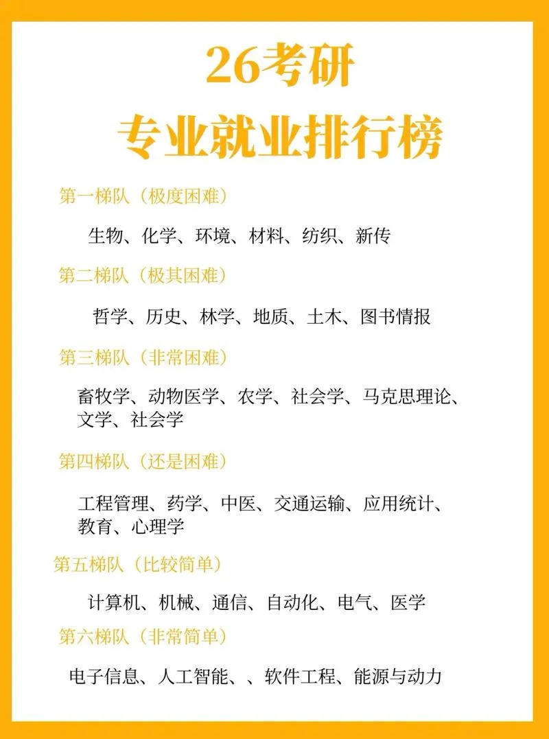 审计学考研难度排名-审计学考研难度排名