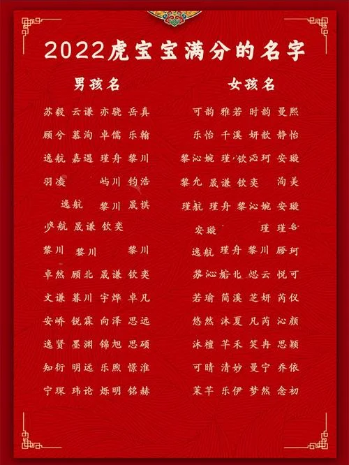 虎女宝宝农历二月起名_2