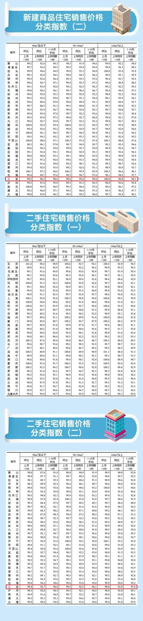 海南琼海房价多少钱一平方_2