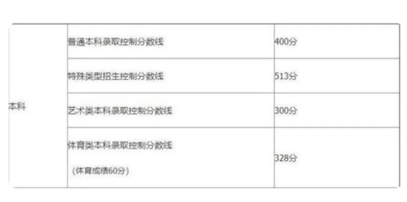 高考如何提高历史成绩_2