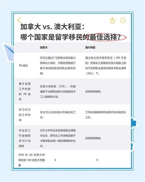 澳洲移民情侣加分条件_1