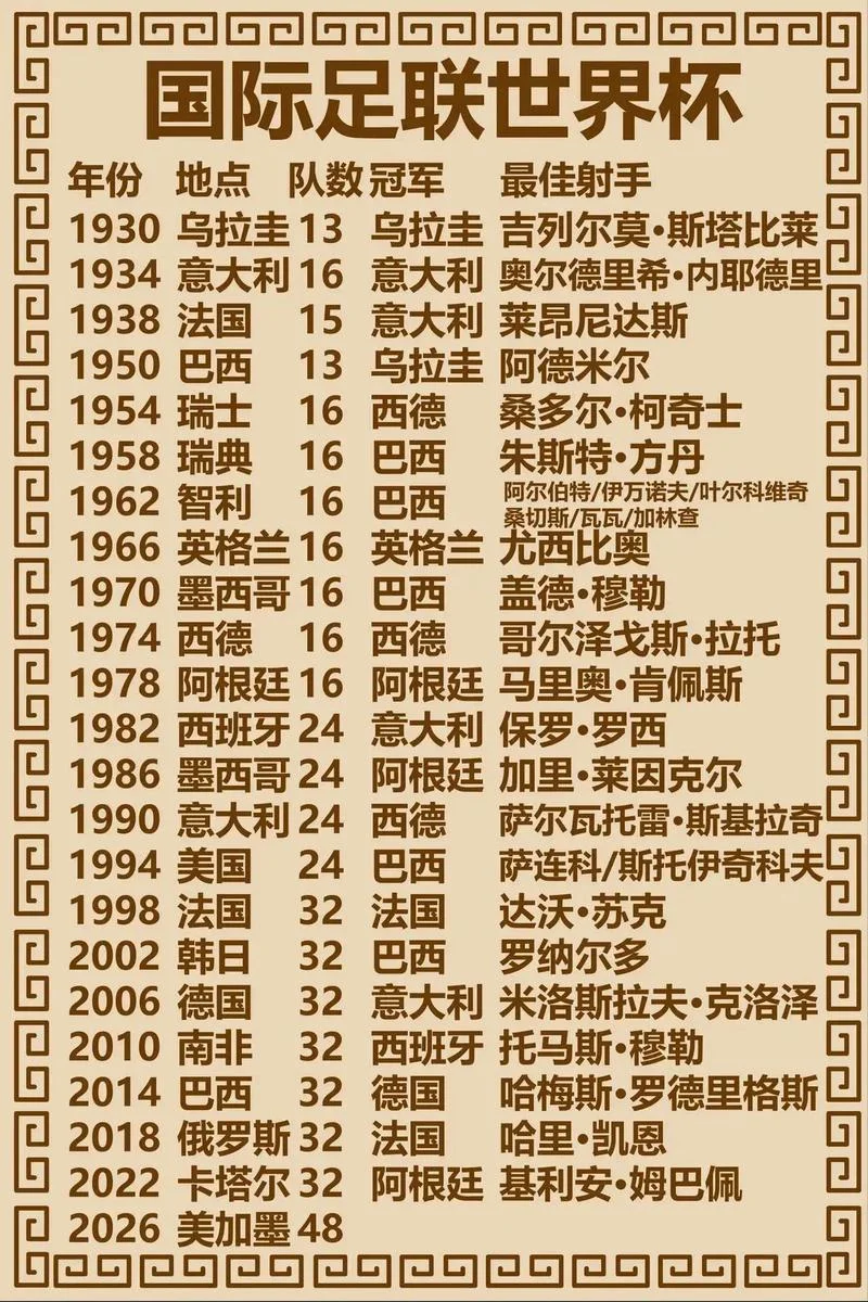 世界杯 哪一年_2