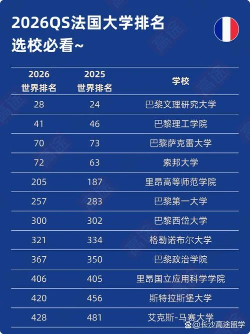 法国艺术大学学费_1