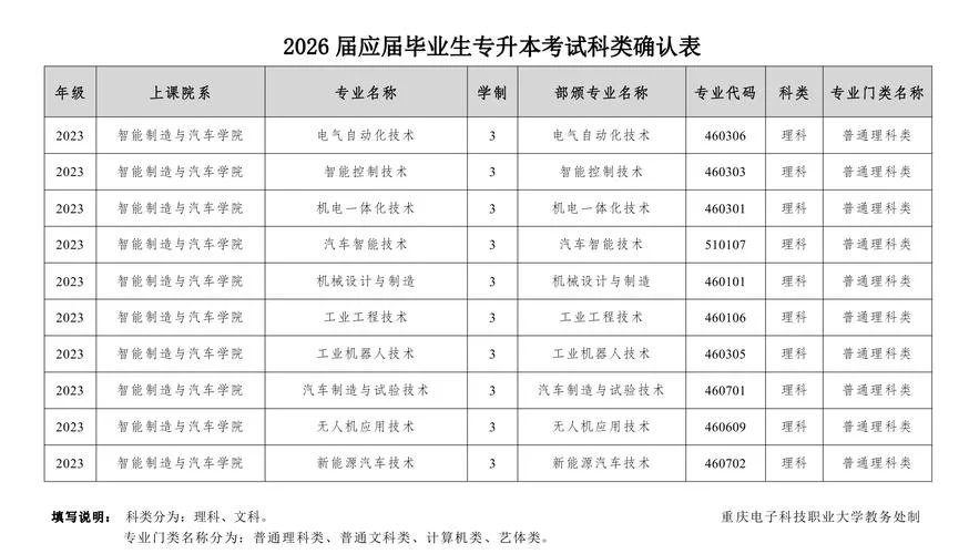 重庆专升本可以报考哪些大学_2
