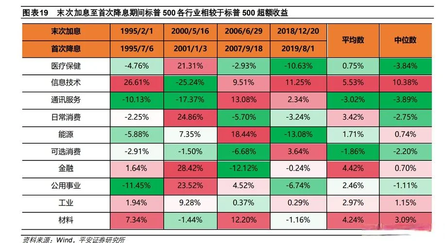 美联储缩表历史时间表_2