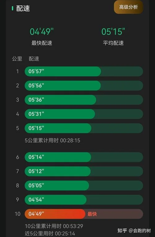 半马多少公里_2