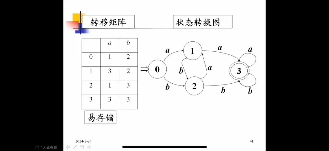 状态转移矩阵的条件_1