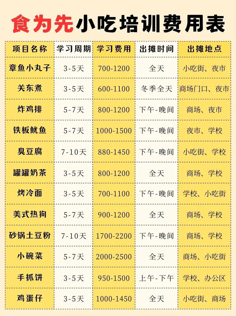 营养师报名多少钱_2