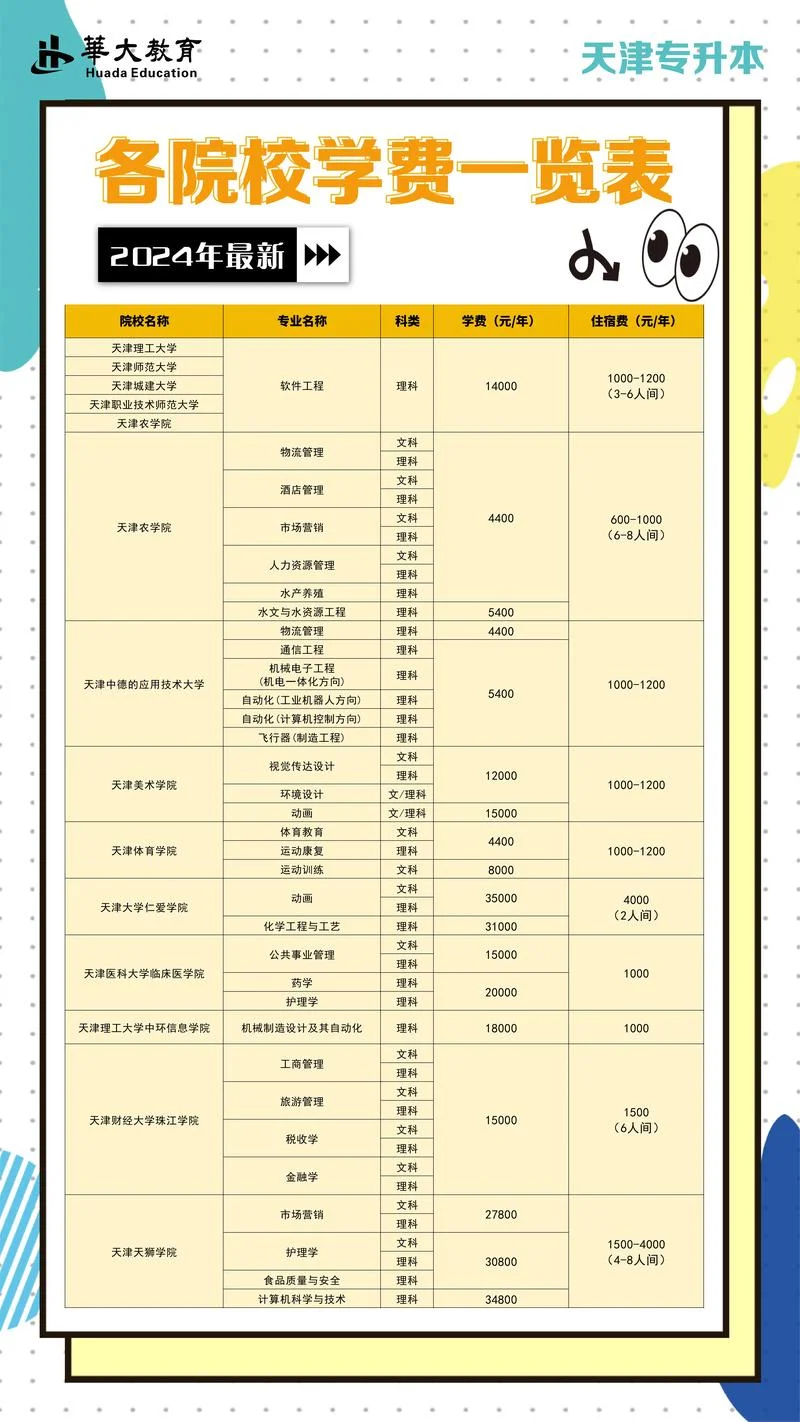 专升本报考费用_2