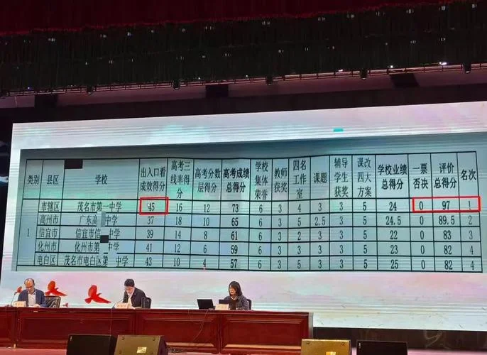 高州市中考成绩_2