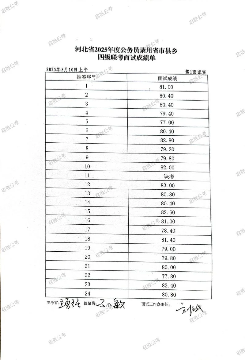 河北省考研成绩2022_1