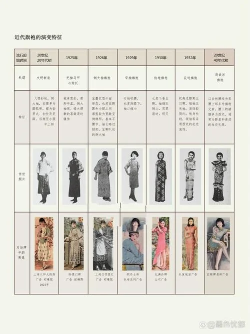 服装的发展历史-