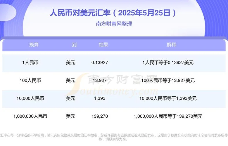 人民币对美元汇率是什么意思_1