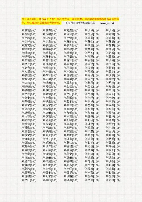 起名字测试打分10_1