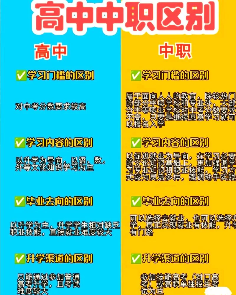 初中成绩一般读高中还是职高_1