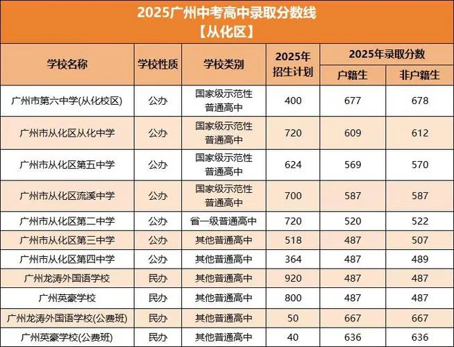 中考考高中最低分数线-中考高中最低分数线