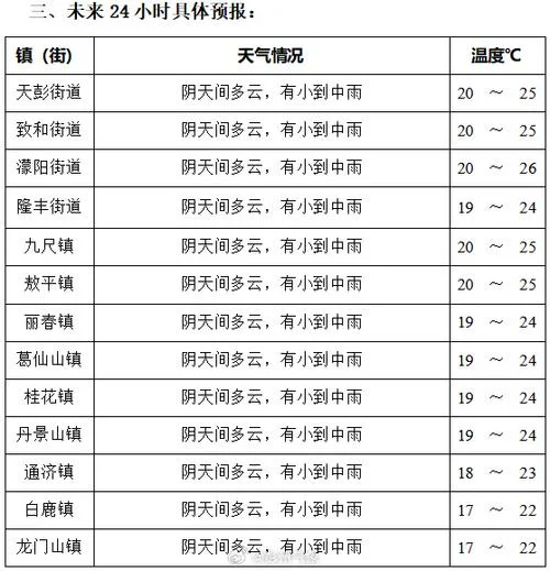 义乌市历史天气查询-义乌历史天气查询