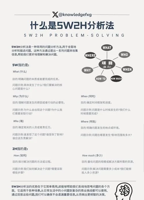 5w2h分析法又叫什么_1