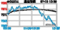 001043基金历史净值_2