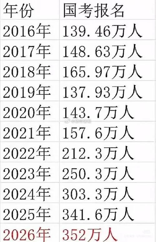 2021年cpa报考人数_1