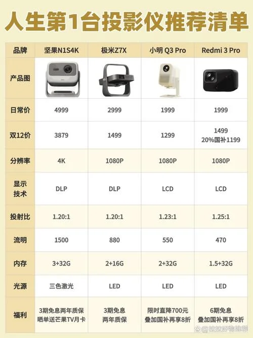 投影仪选购哪个牌子-投影仪选购最佳品牌