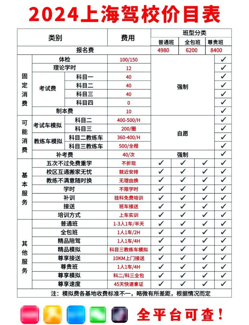 济南驾校报名费_1