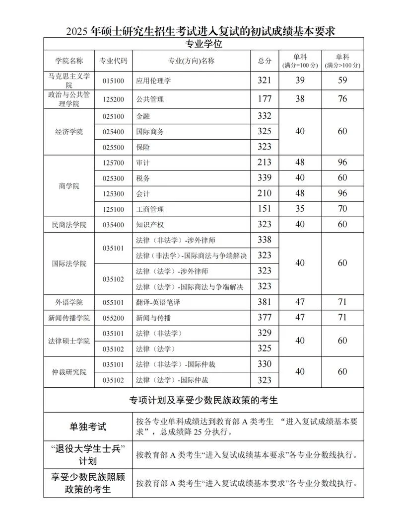 法考考研分数线-法考考研分数线