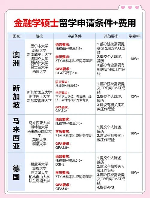 出国留学需求什么条件_2