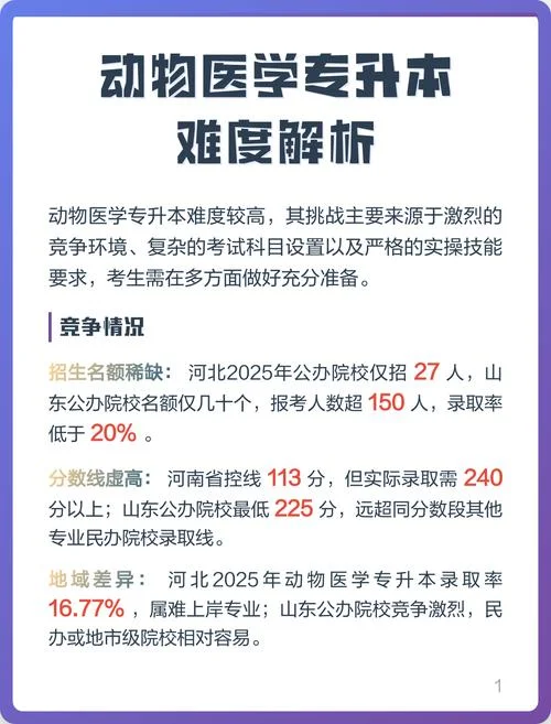 动物医学考研难度大吗-动物医学考研难吗