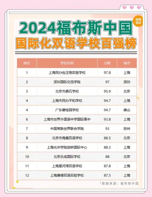 全国公认三加二学校_1