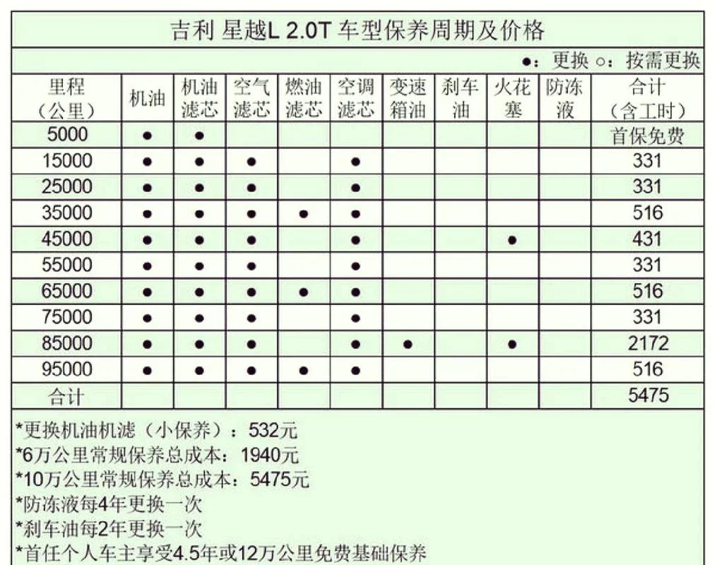 瑞虎3多少公里首保_1