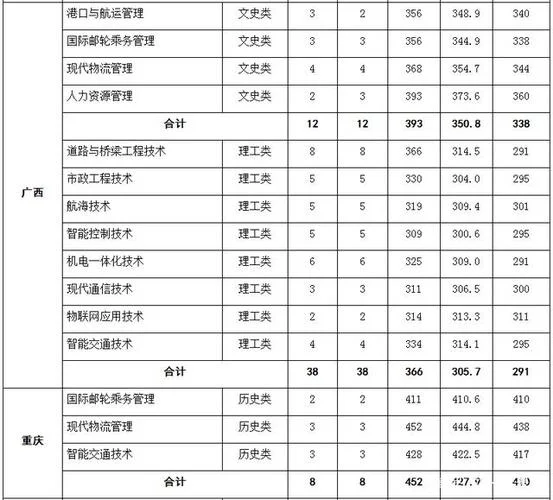 杭州交通学院什么档次_2