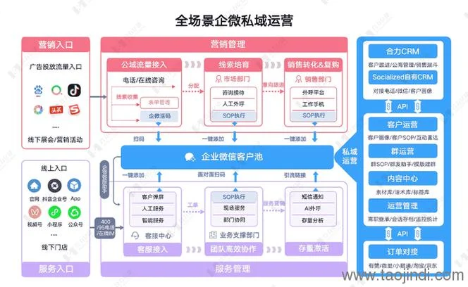 数字化营销是什么意思_2