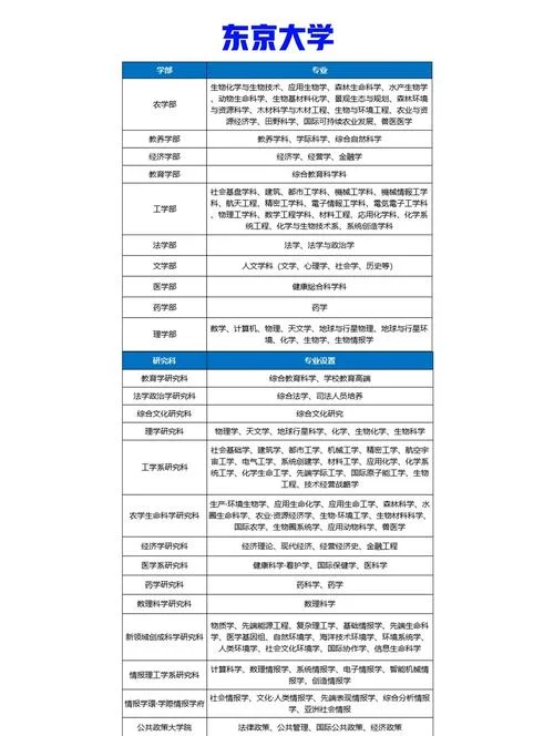 在日本留学专业怎么选_1