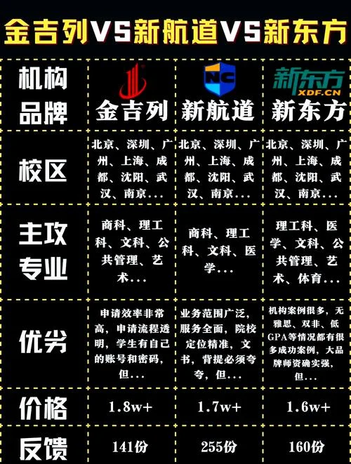 留学机构是什么意思呀-留学机构定义