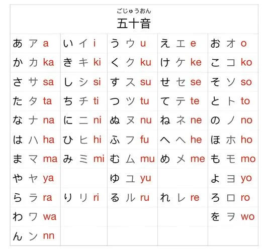 怎么用日语打字输入法-日语输入法使用秘诀