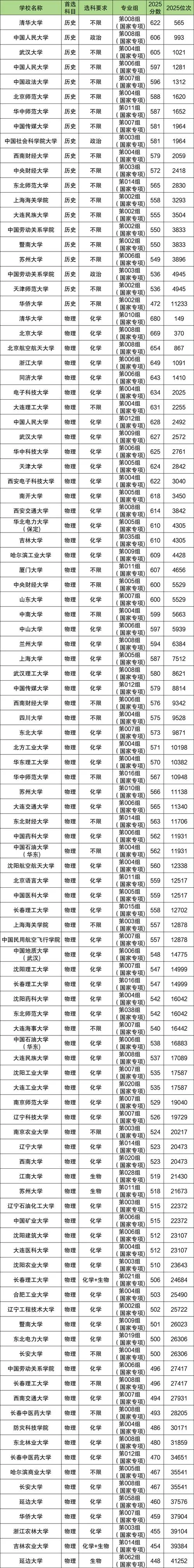 国家专项计划报考条件_2