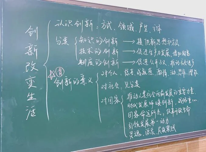 什么是创新思维的基础_2